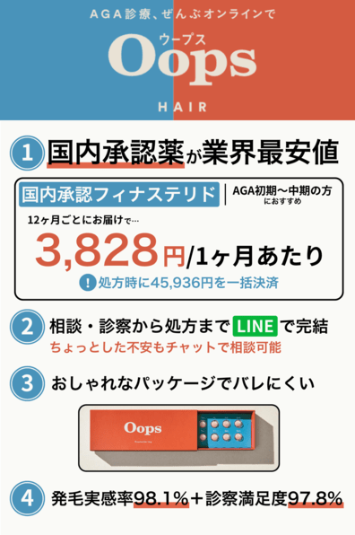 Oops HAIR(ウープスヘア)のAGA治療の評判・口コミは？料金や診療