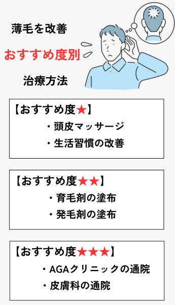 薄毛・AGAの治療法