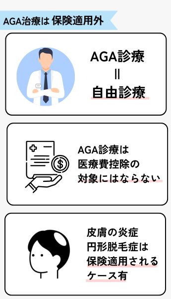 AGA治療は保険適用されるのか?