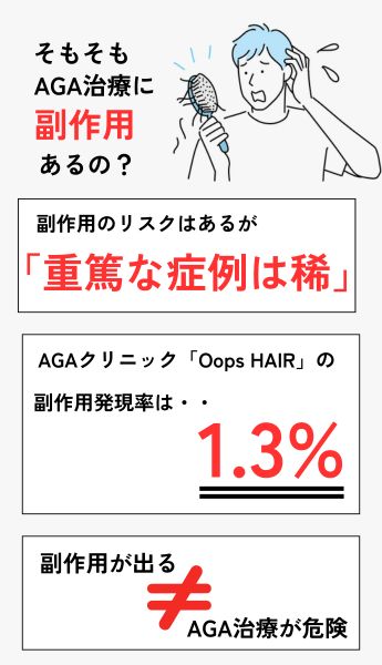 そもそもAGA治療に副作用はあるの?