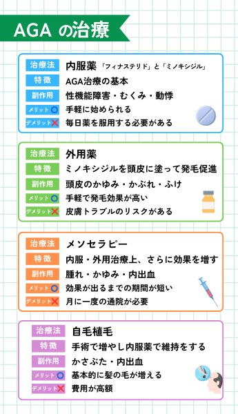 AGA治療の副作用