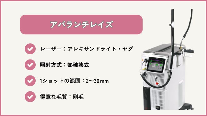 アバランチレイズ