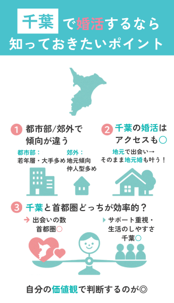 千葉の結婚相談所で婚活を始める前に知っておきたいこと