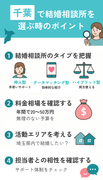 千葉で結婚相談所を選ぶときのポイント【失敗しない選び方】