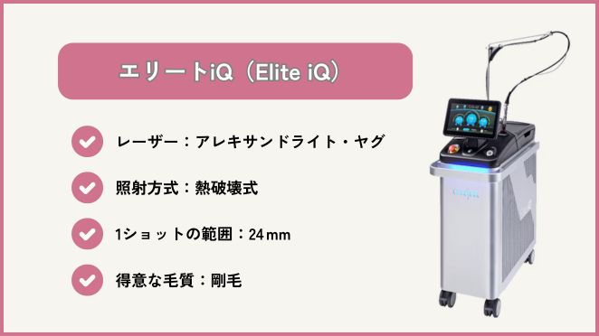 エリートiQ（Elite iQ）