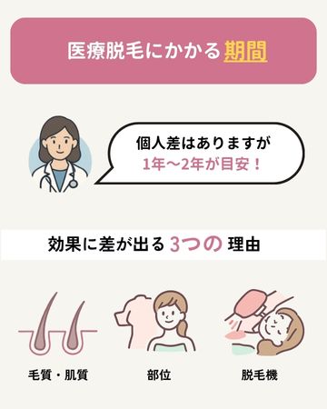 医療脱毛にかかる期間