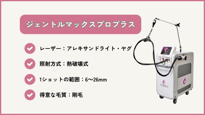 ジェントルマックスプロプラス