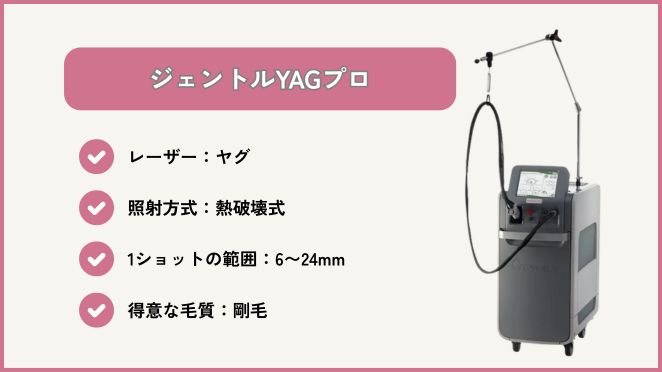 ジェントルYAGプロ