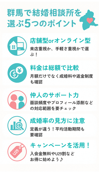 群馬で結婚相談所を選ぶときの5つのチェックポイント