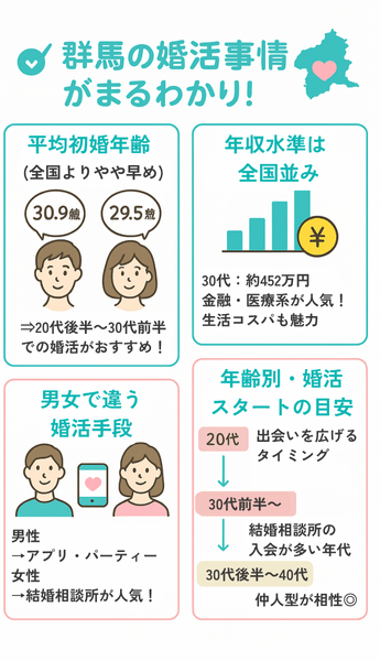 群馬の婚活事情データまとめ