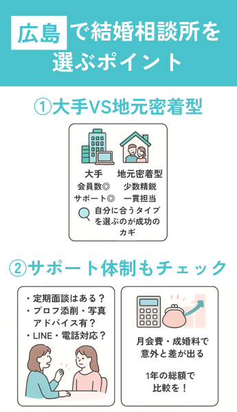 広島で結婚相談所を選ぶときのチェックポイント