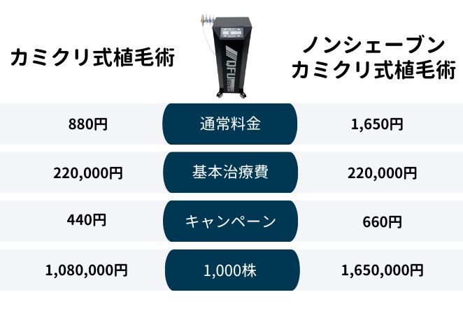 カミノクリニックの料金・プラン