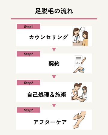 足脱毛の流れ