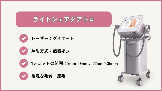 ライトシェアクアトロ