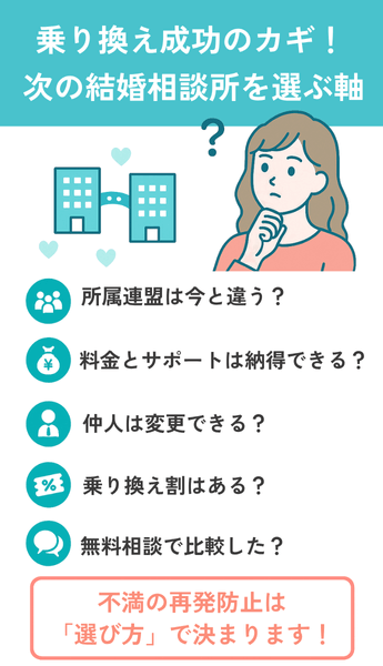 【乗り換え成功のカギ】次の結婚相談所を選ぶときの4つの軸