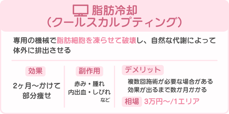 脂肪冷却（クールスカルプティング）