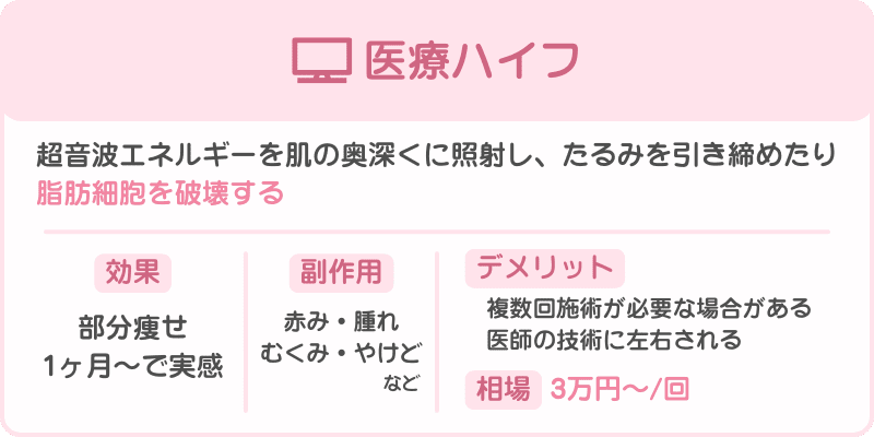 医療ハイフ