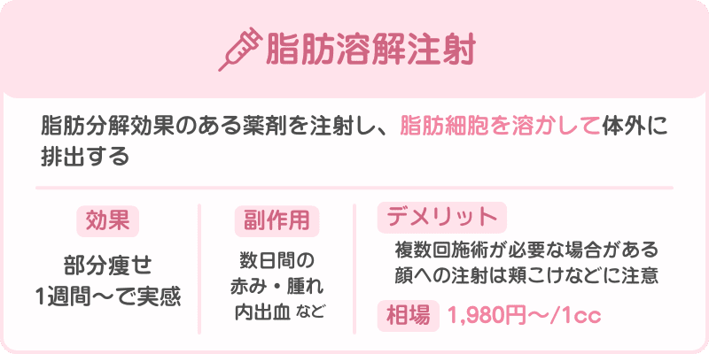脂肪溶解注射