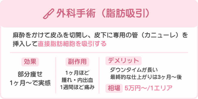 外科手術（脂肪吸引）