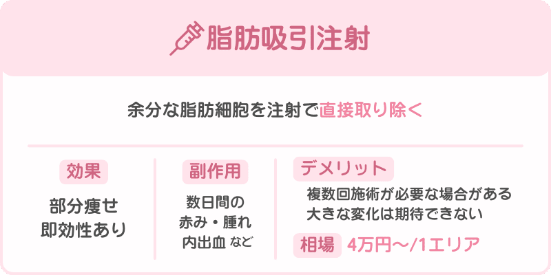 脂肪吸引注射