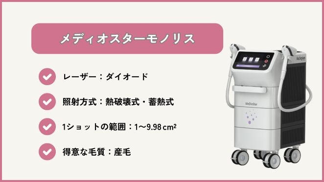 メディオスターモノリス