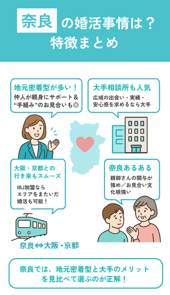 奈良のおすすめ結婚相談所を探す前に｜エリア特性をチェック！