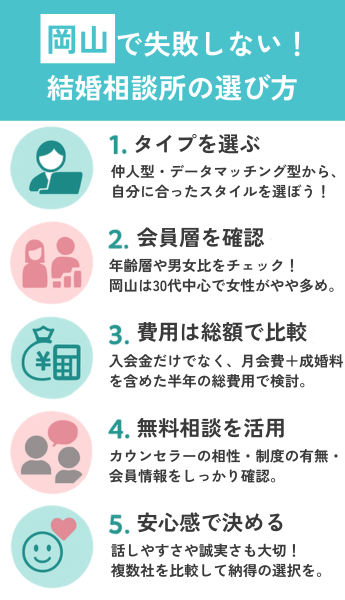 岡山で自分にぴったりの相談所を見つけるための選び方5ステップ