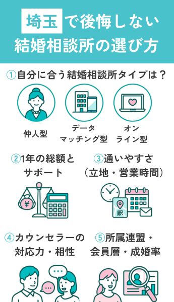 結婚相談所の選び方と種類|埼玉で後悔しない選び方とは?