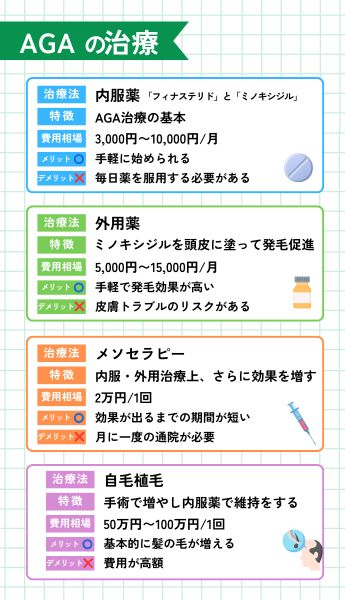 AGA治療は月いくらかかる?治療法ごとの費用相場