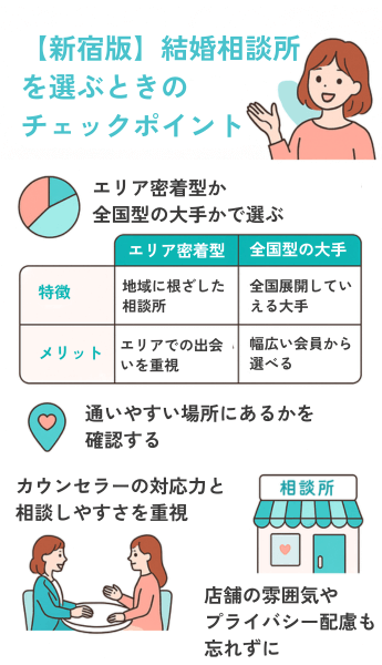 【新宿版】結婚相談所を選ぶときのチェックポイント