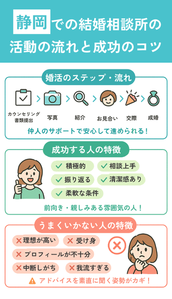 静岡での結婚相談所の活動の流れと成功の秘訣