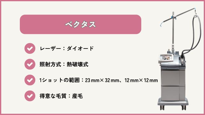 ベクタス