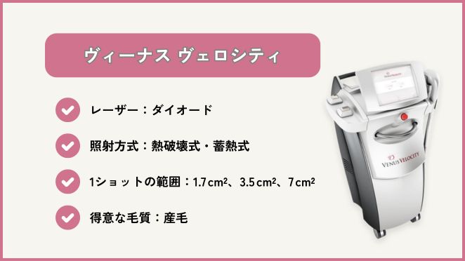 ヴィーナス ヴェロシティ