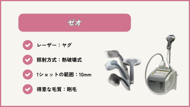 ゼオ