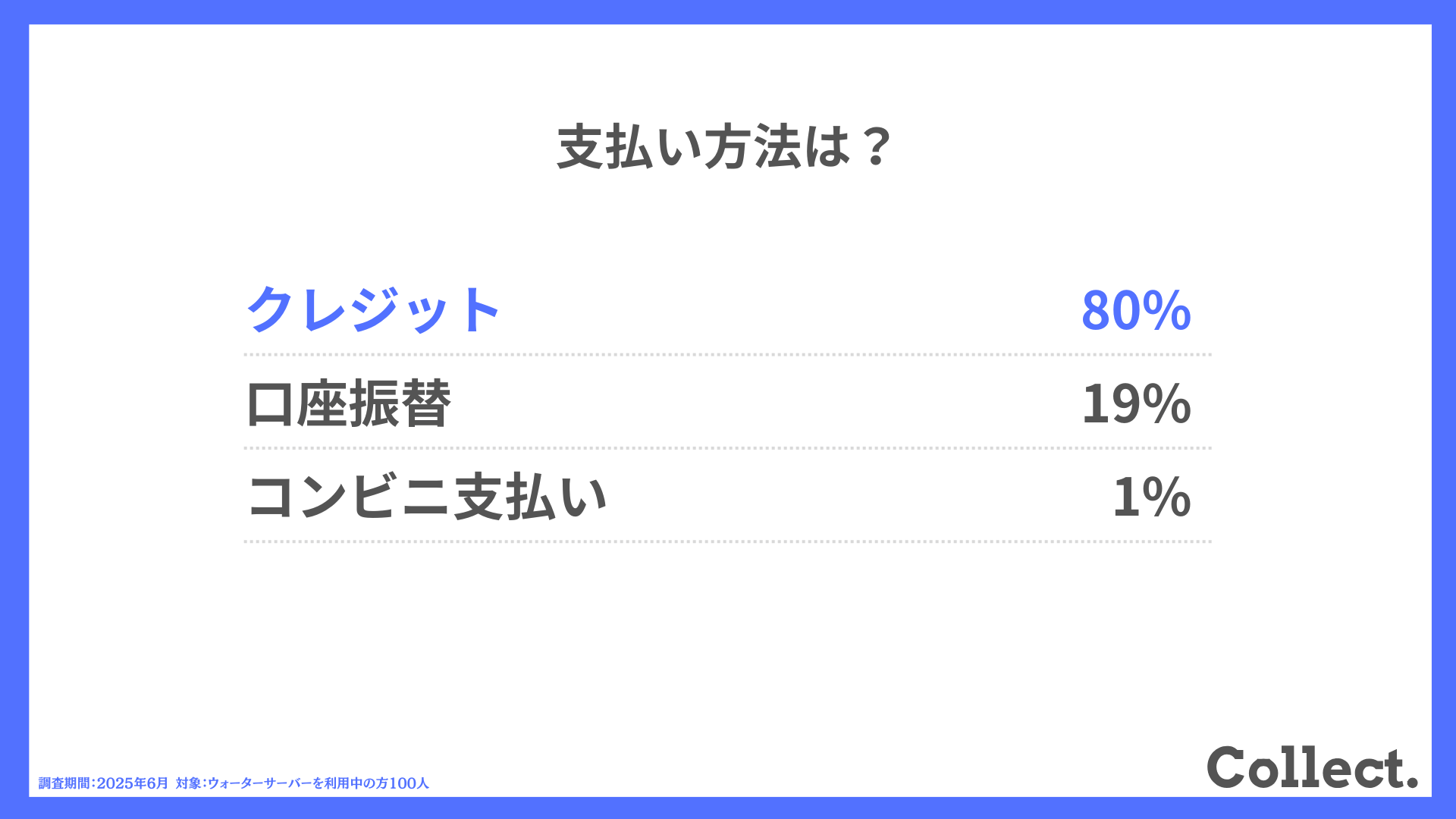 支払い方法は?