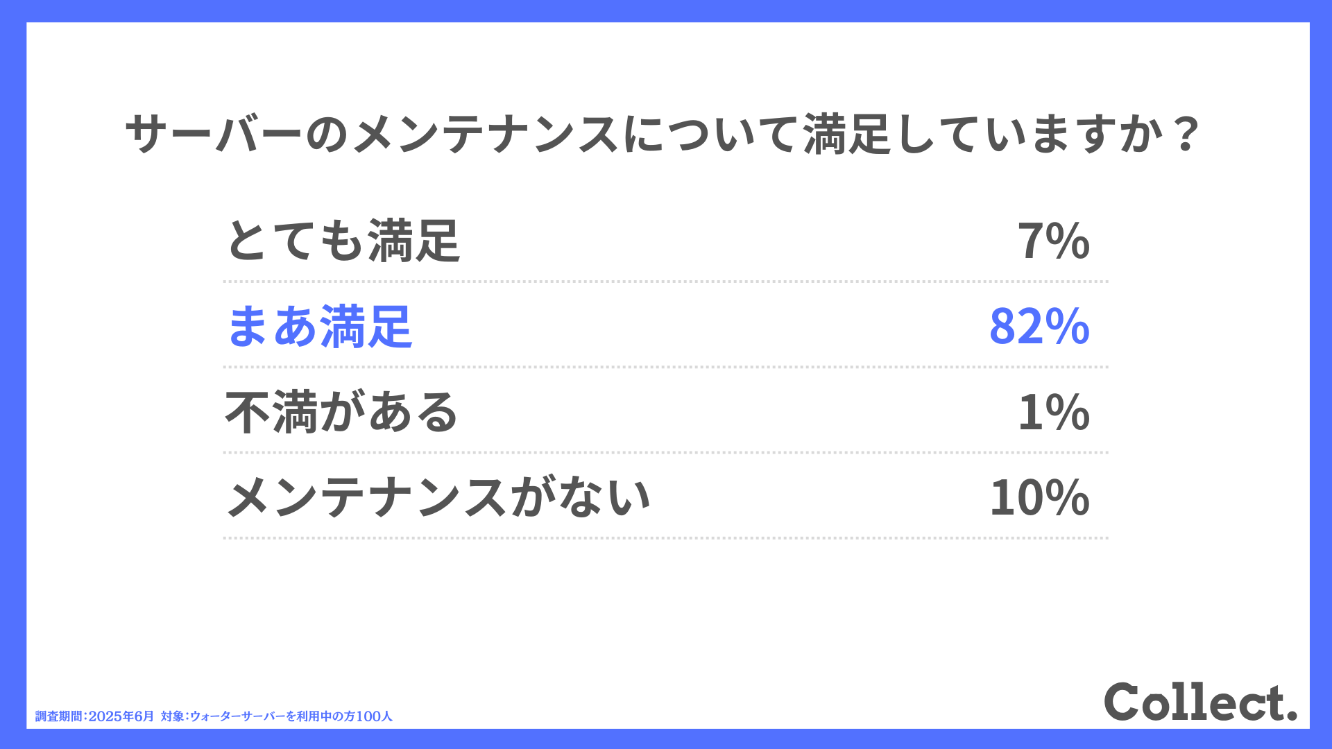 サーバーのメンテナンスについて満足していますか?