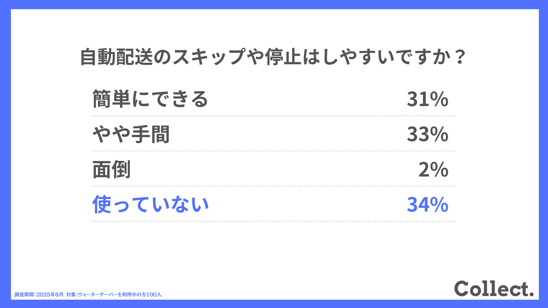 自動配送のスキップや停止はしやすいですか?