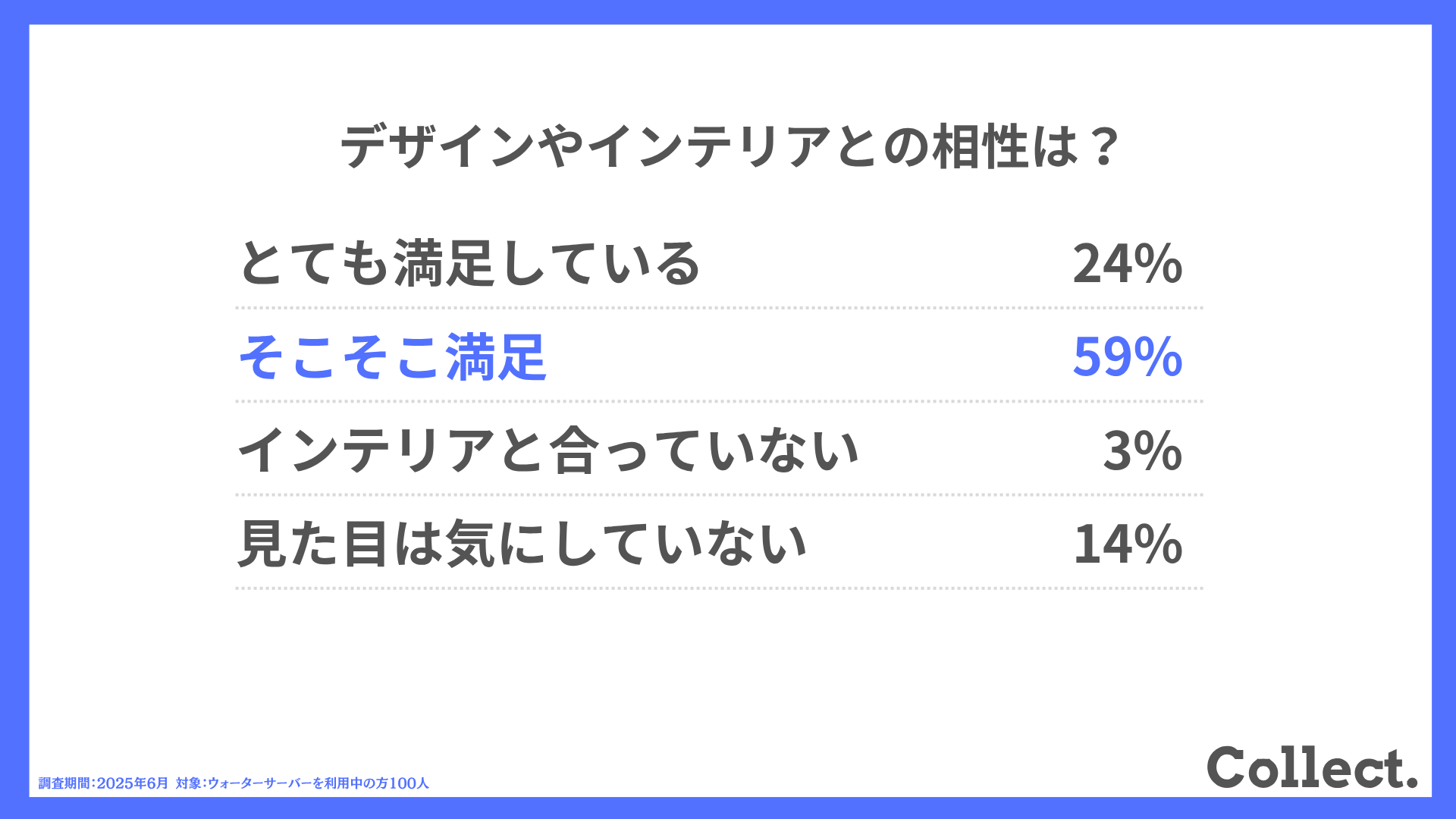 デザインやインテリアとの相性は?