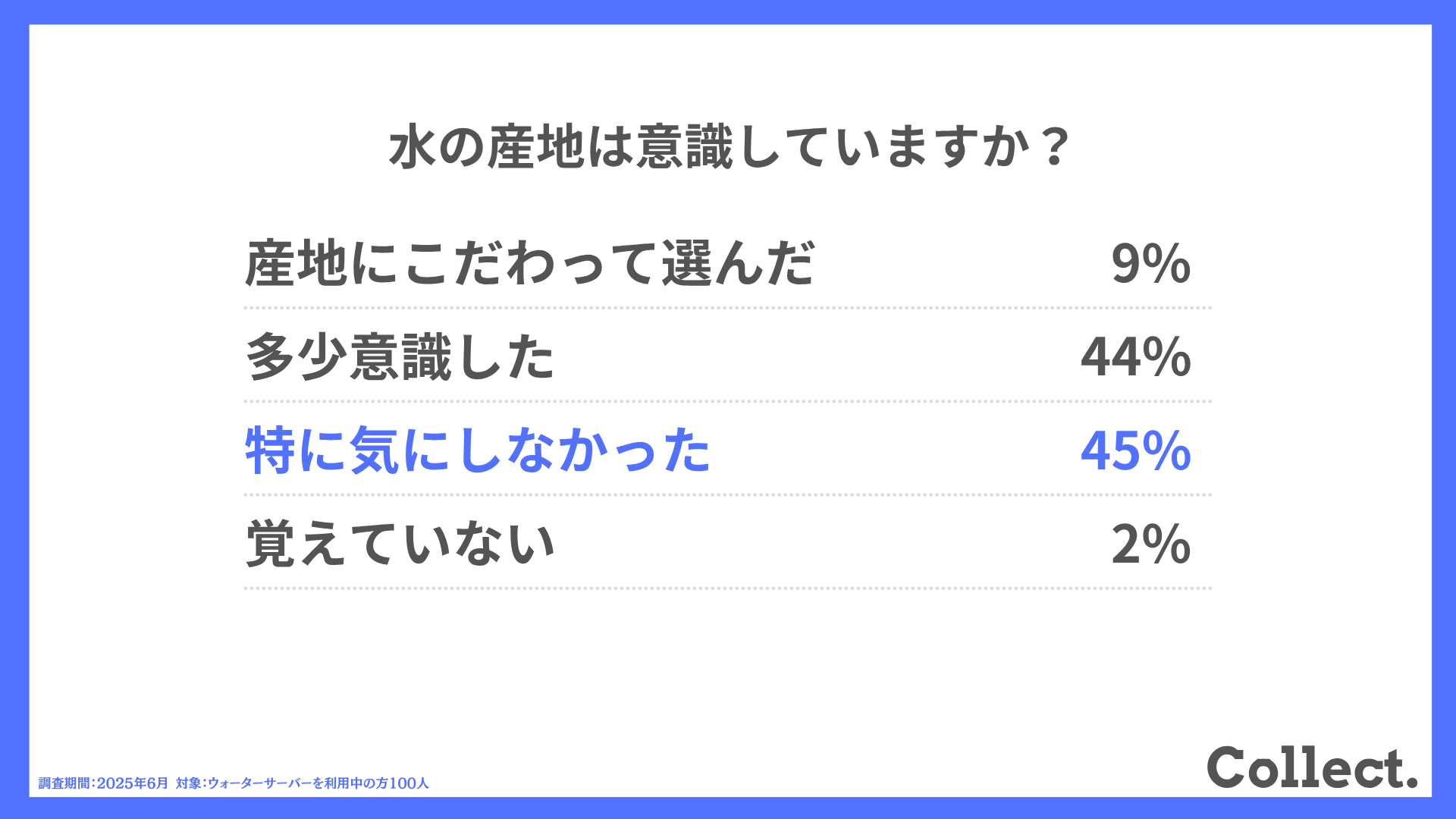 水の産地は意識していますか?
