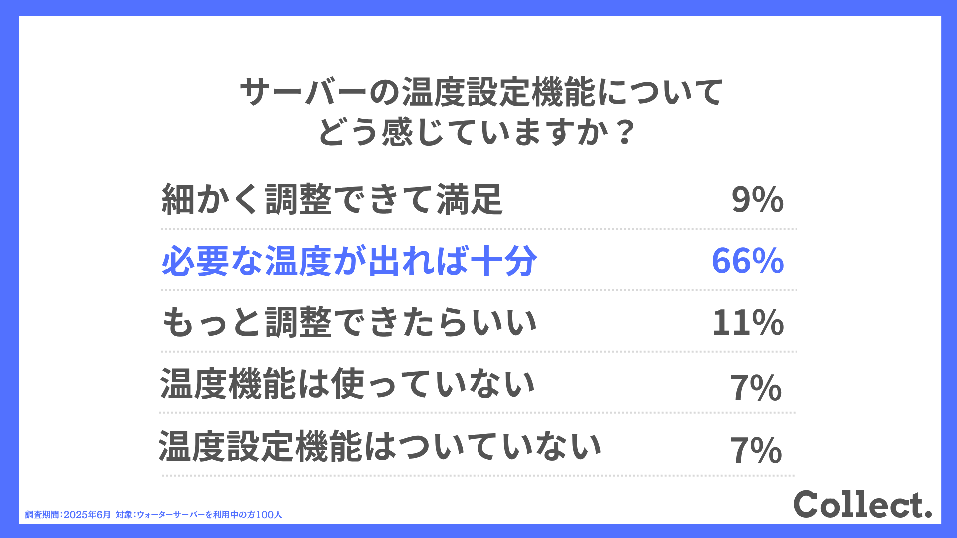 サーバーの温度設定機能についてどう感じていますか?