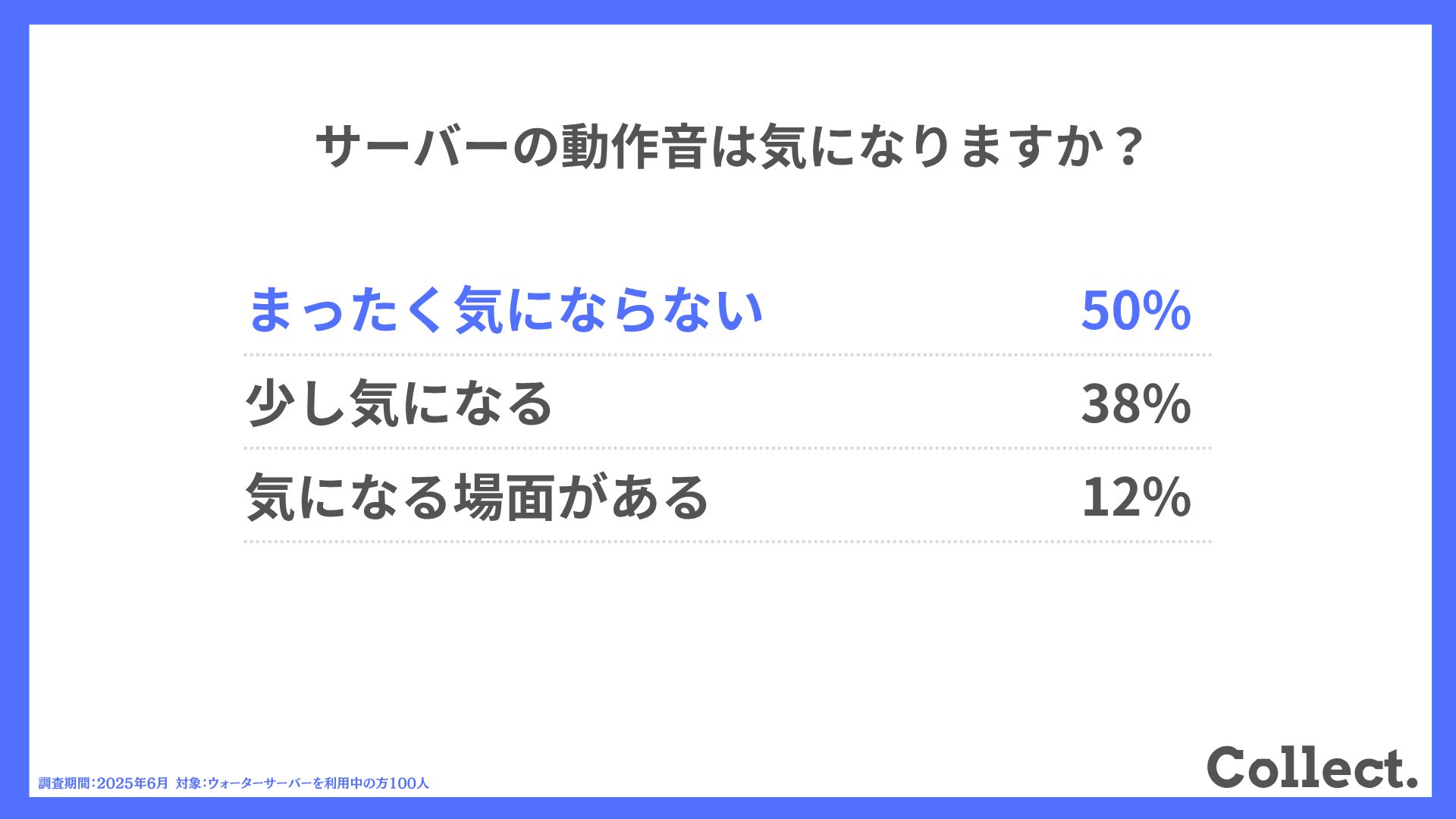 サーバーの動作音は気になりますか?