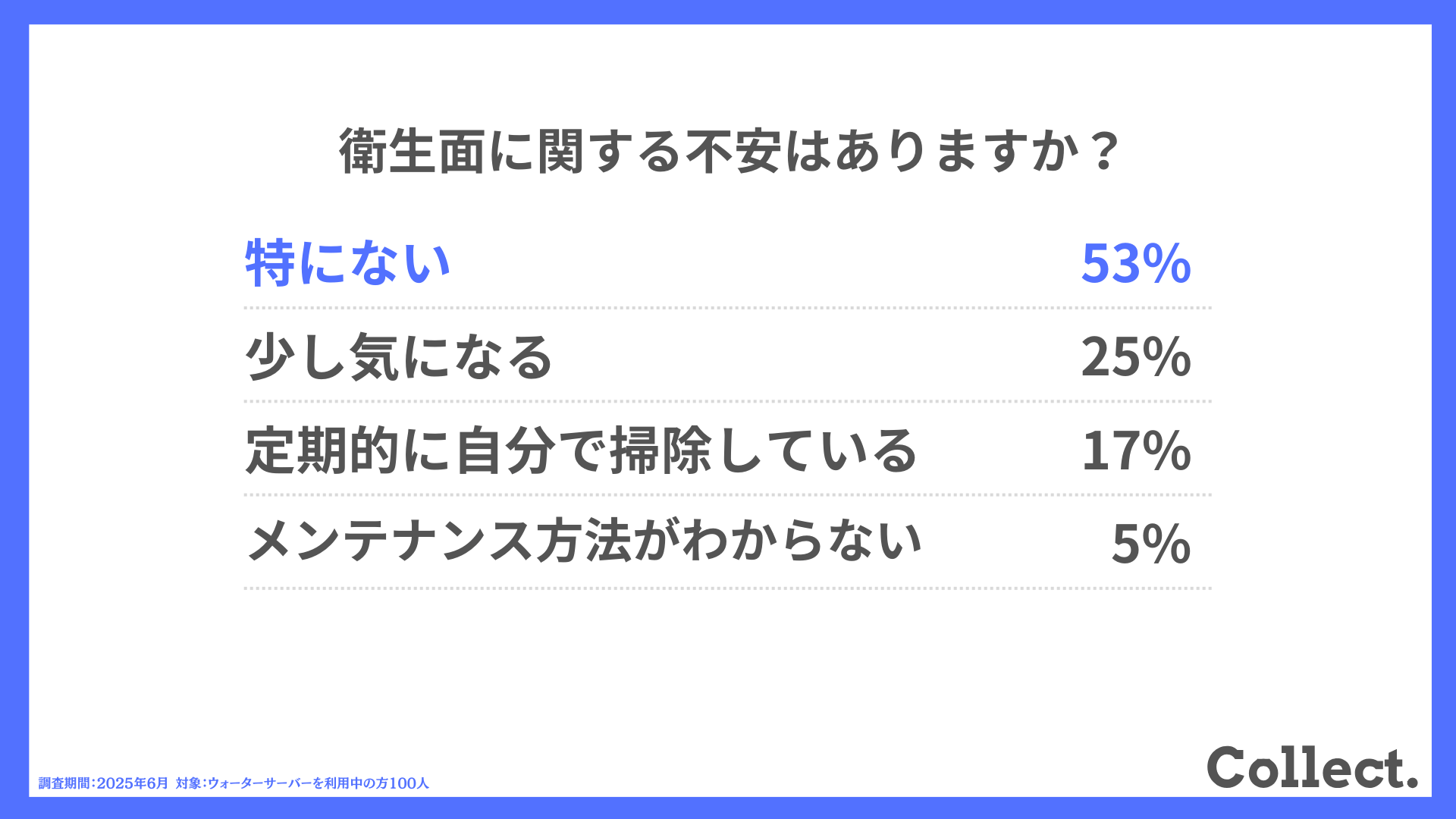 衛生面に関する不安はありますか?