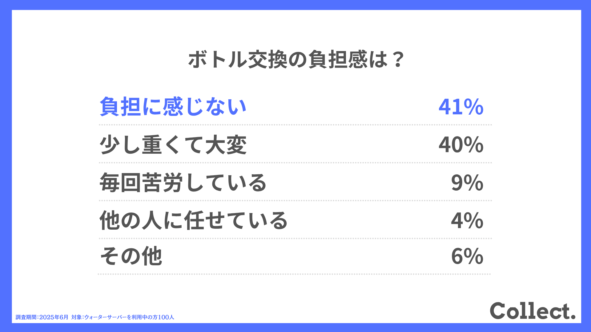 ボトル交換の負担感は?