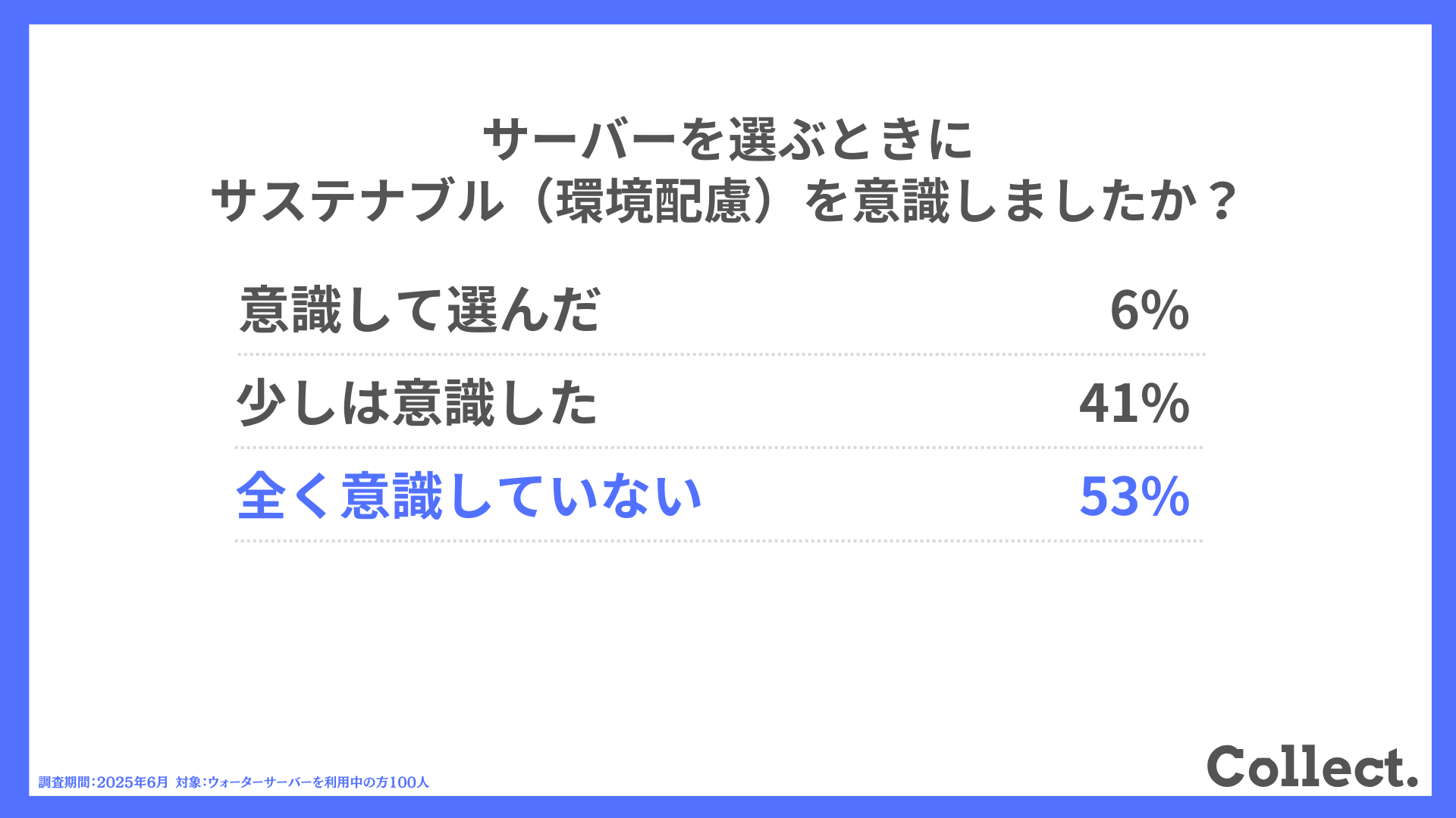 サーバーを選ぶときにサステナブル（環境配慮）を意識しましたか？