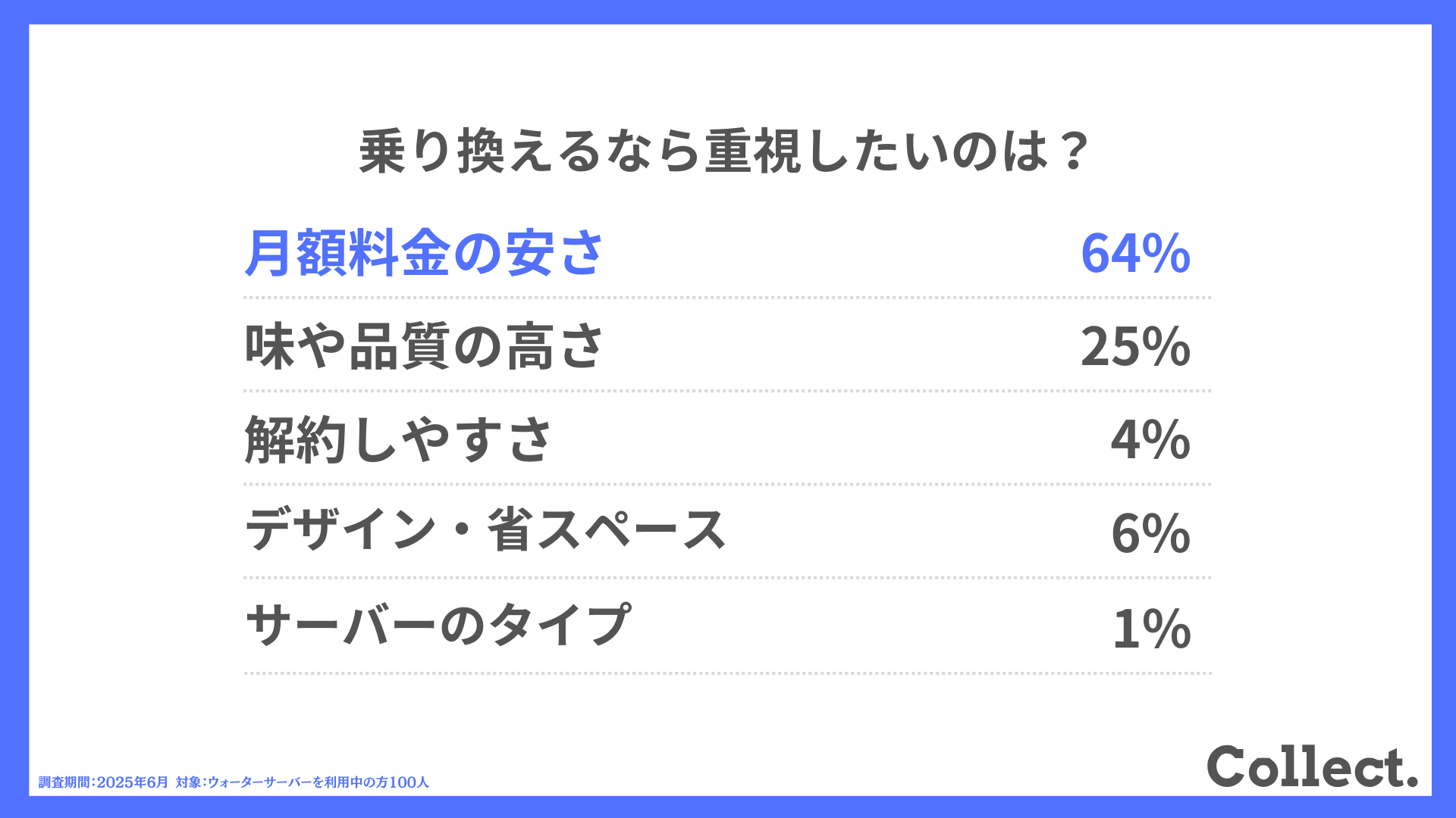 乗り換えるなら重視したいのは？