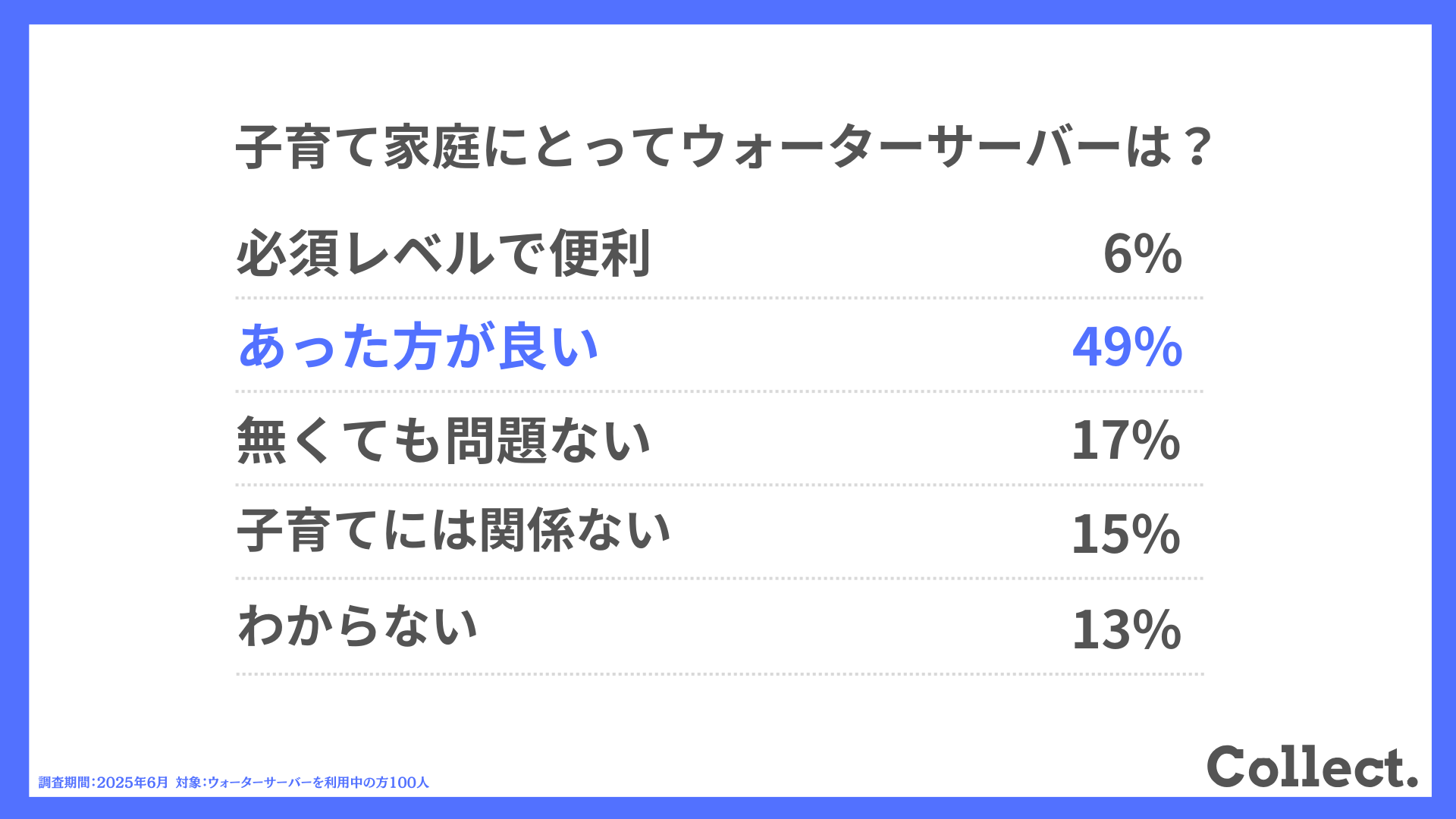 子育て家庭にとってウォーターサーバーは？