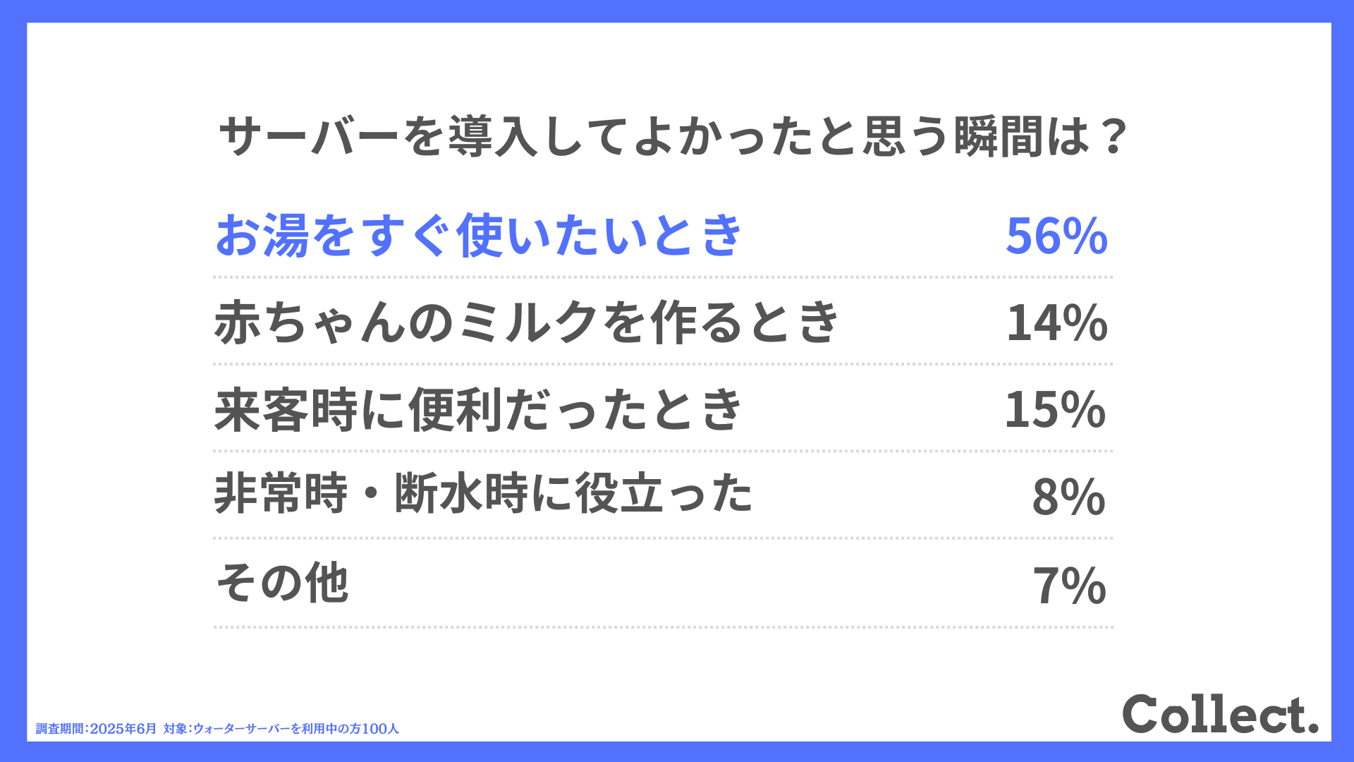 サーバーを導入してよかったと思う瞬間は？