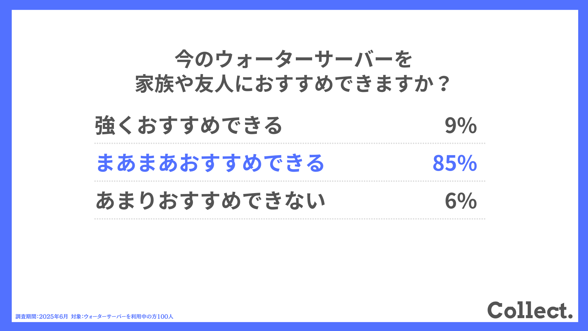 今のウォーターサーバーを家族や友人におすすめできますか？