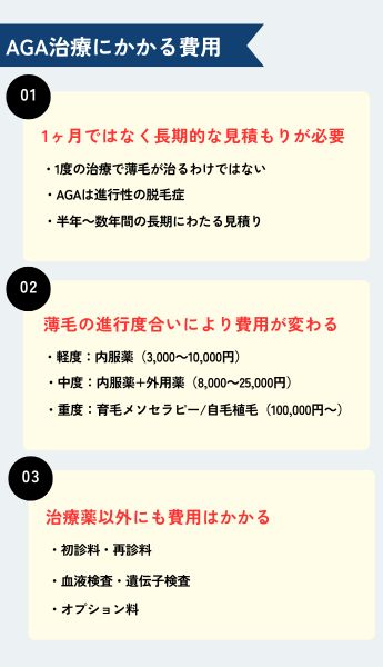 AGA治療の費用