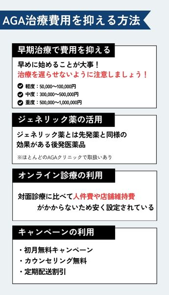 AGA治療の費用を抑える方法